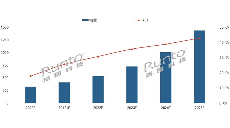 newline与zoom策略联盟，见证中国云视频机遇