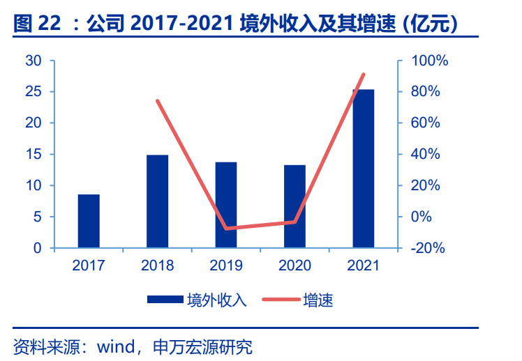 九州官方网站科技逆势突围:海外业务提速,课后服务增速创新高 九州官方网站科技逆势突围:海外业务提速,课后服务增速创新高