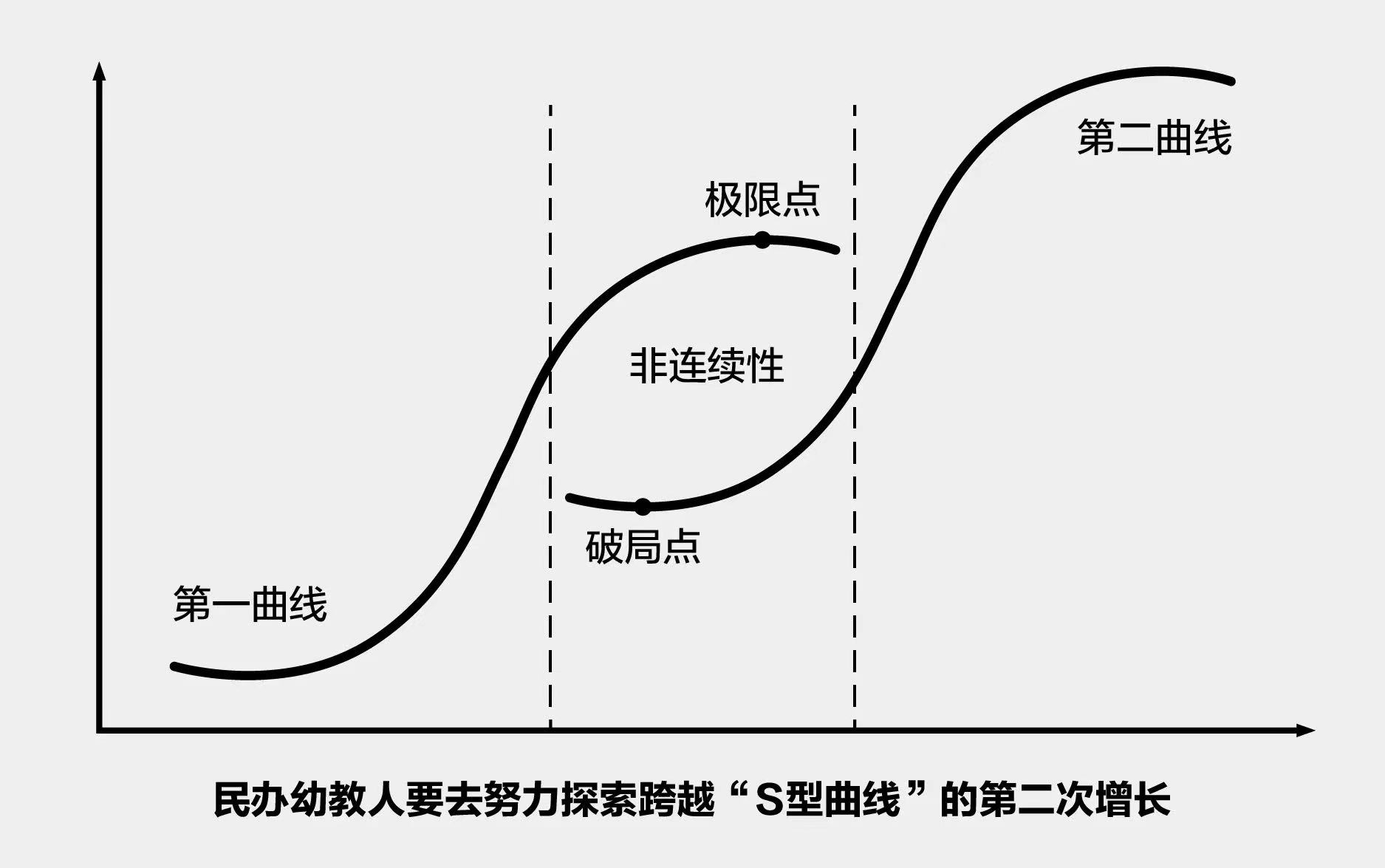重磅!民办幼教高端人脉与事业发展第二曲线创新平台正式面世 重磅!民办幼教高端人脉与事业发展第二曲线创新平台正式面世