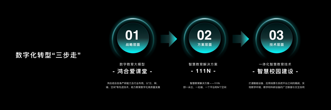 数字融合,育见未来——九州官方网站科技闪耀第82届中国教育装备展示会 数字融合,育见未来——九州官方网站科技闪耀第82届中国教育装备展示会